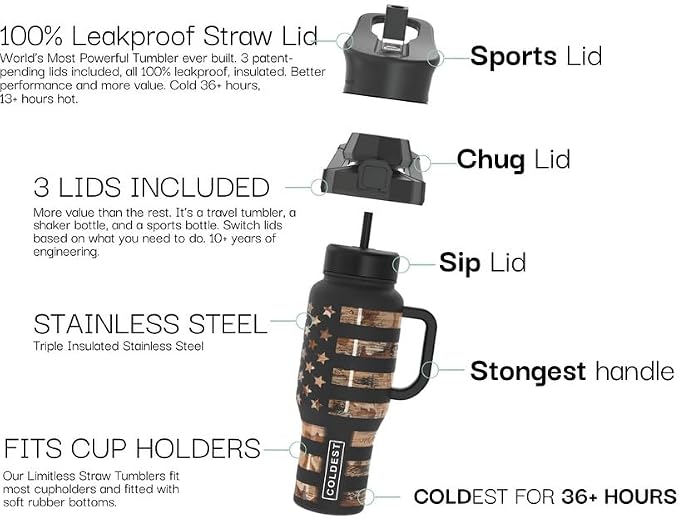 Coldest Tumbler with Handle and Straw, 100% Spill Proof Tumbler with Straw - Image 4
