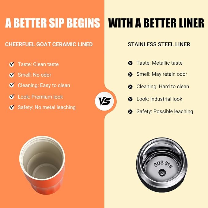 CHEERFUL GOAT Ceramic Lined Coffee Travel Mug – Stainless Steel Travel Coffee - Image 5
