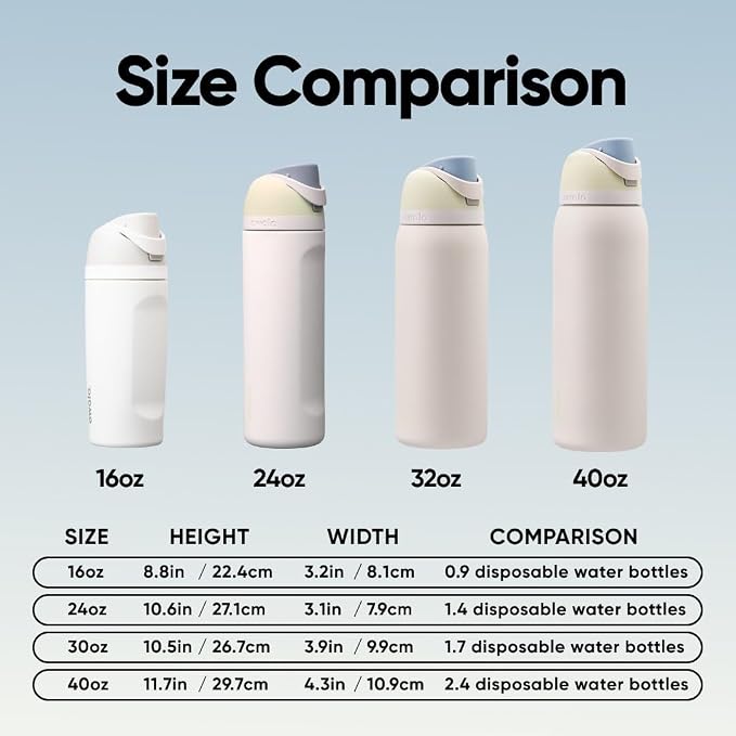 Owala FreeSip Stainless Steel Water Bottle 32 oz Iced Breeze - Image 5