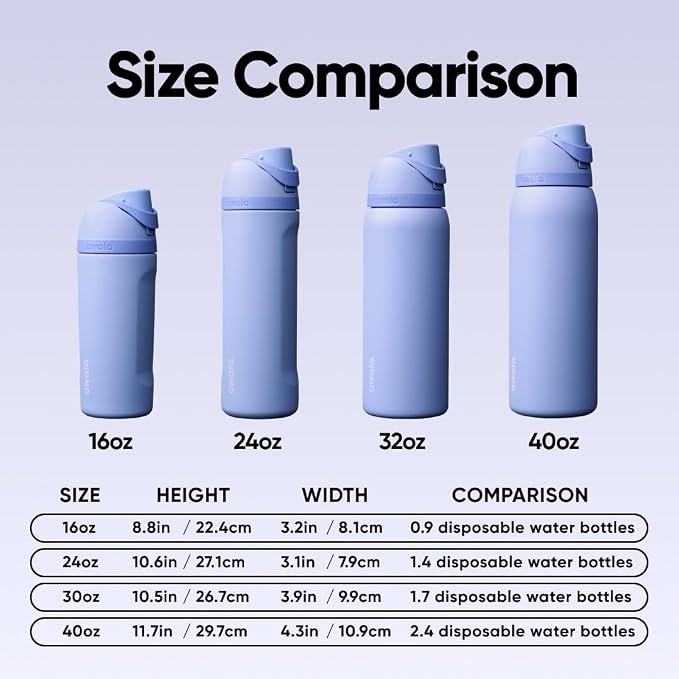Owala FreeSip Stainless Steel Water Bottle 40 oz Out of the Blue - Image 6