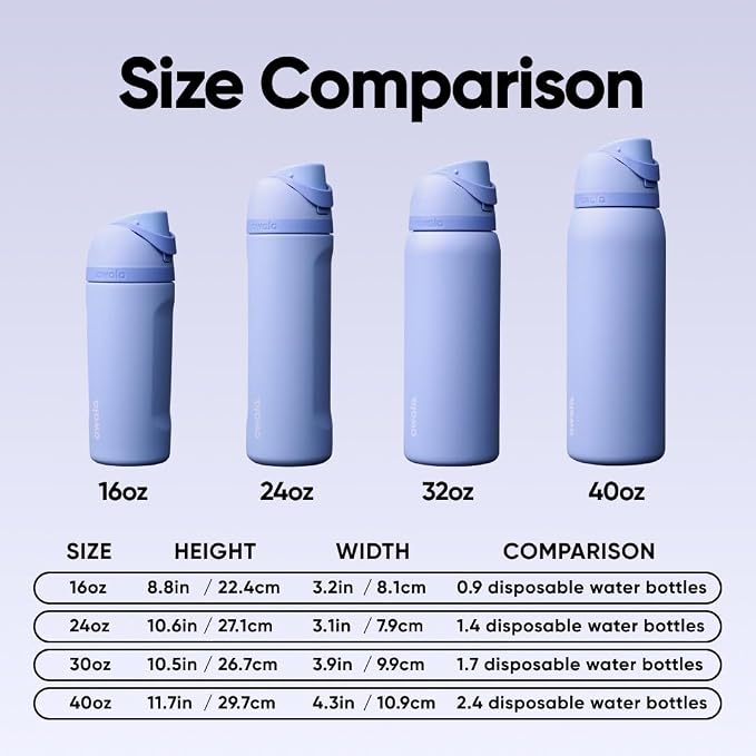 Owala FreeSip Stainless Steel Water Bottle 32 oz Out of the Blue - Image 6
