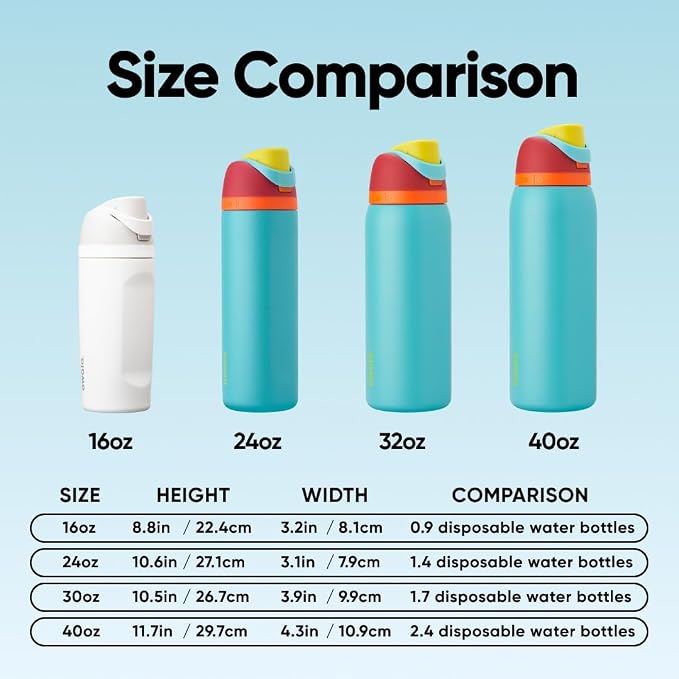 Owala FreeSip Stainless Steel Water Bottle 32 oz Summer Sweetness - Image 5