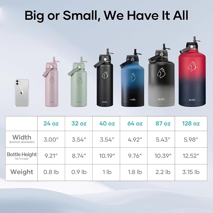 BUZIO 87oz Insulated Water Bottle Triple Wall Vacuum Stainless Steel | Half - Image 7