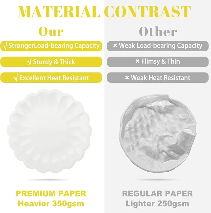 NatNarr 30 Pcs White Paper Plates 9.5 In White Plates Disposable | Heavy Duty - Image 2