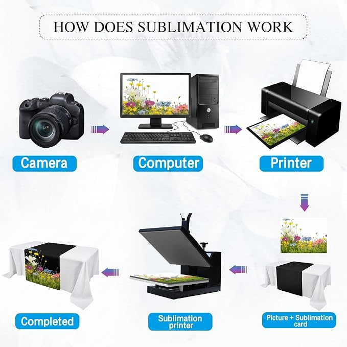 2 Pcs Black Sublimation Table Runners Blanks 36 x 72 Inch Polyester Table - Image 3
