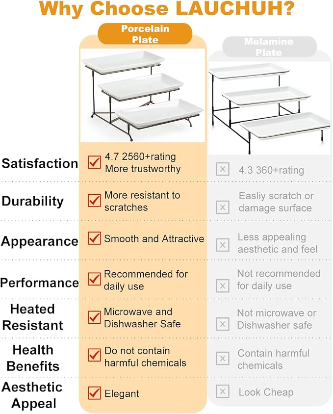 LAUCHUH 3 Tier Serving Tray for Party, Porcelain Tiered Serving Tray Stand | - Image 3