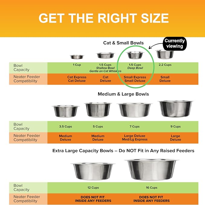 Neater Pet Brands 1.5 Cup Stainless Steel Dog Bowls, 1 Single Neater Feeder - Image 7
