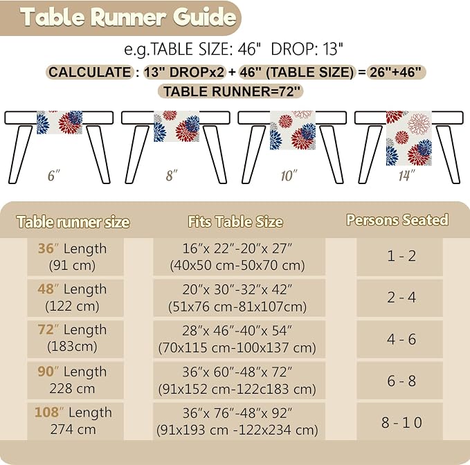 4th of July Independence Day Table Runner God Bless America Blue Red Dahlia - Image 5