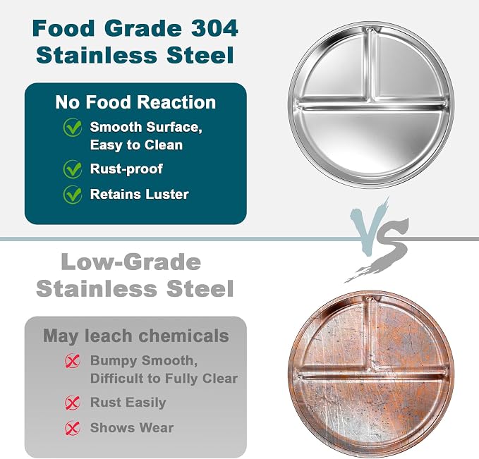 EWFEN Stainless Steel Toddler Plate Set of 6, Non Slip | Unbreakable Toddler - Image 4
