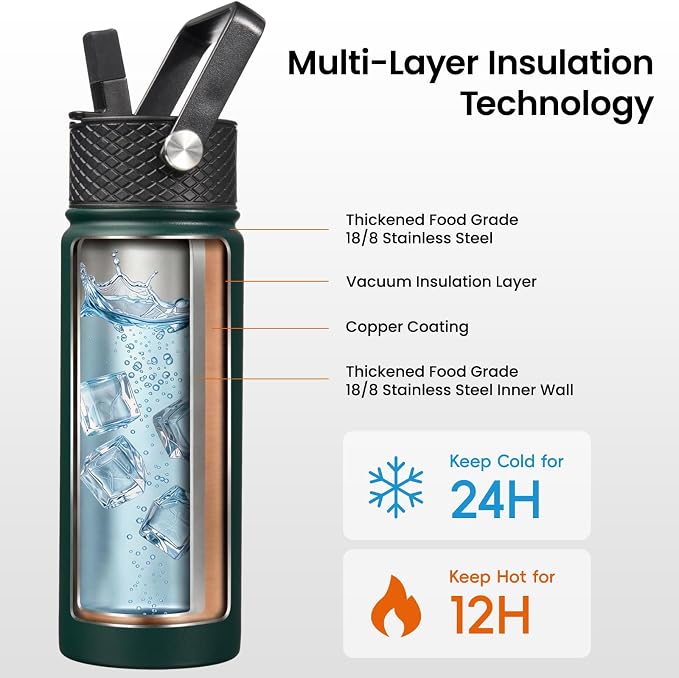 Konokyo 40 oz Insulated Stainless Steel Water Bottle - Image 3