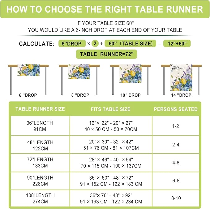 Summer Lemon Table Runner Blue Hydrangeas Burlap Table Runners - Image 7