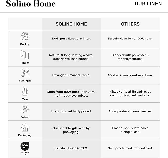 Solino Home 100% Pure Linen Dining Table Runner Navy, Athena 14 x 144 in | - Image 4