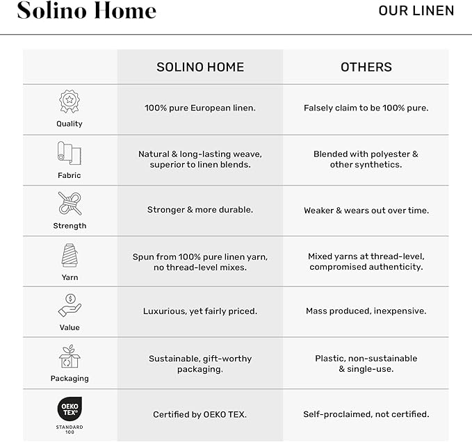 Solino Home 100% Pure Linen Table Runner Forest Green, Athena 14 x 36 in | - Image 5