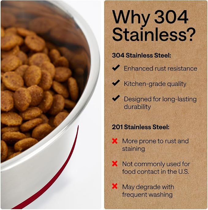 GORILLA GRIP Dog Bowl, Holds 6 Cups, Food Grade 304 Stainless Steel Food and - Image 5