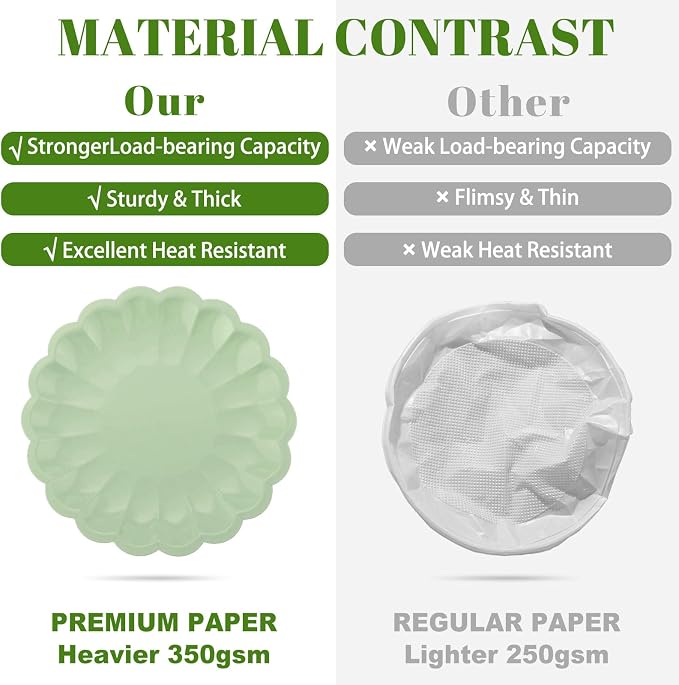 NatNarr 30 Pcs Sage Green Paper Plates 9.5 In Green Plates Disposable | Heavy - Image 2