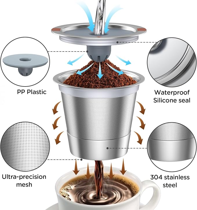 Reusable k Cup Coffee Filters, Universal stainless steel Refillable k Cups - Image 2