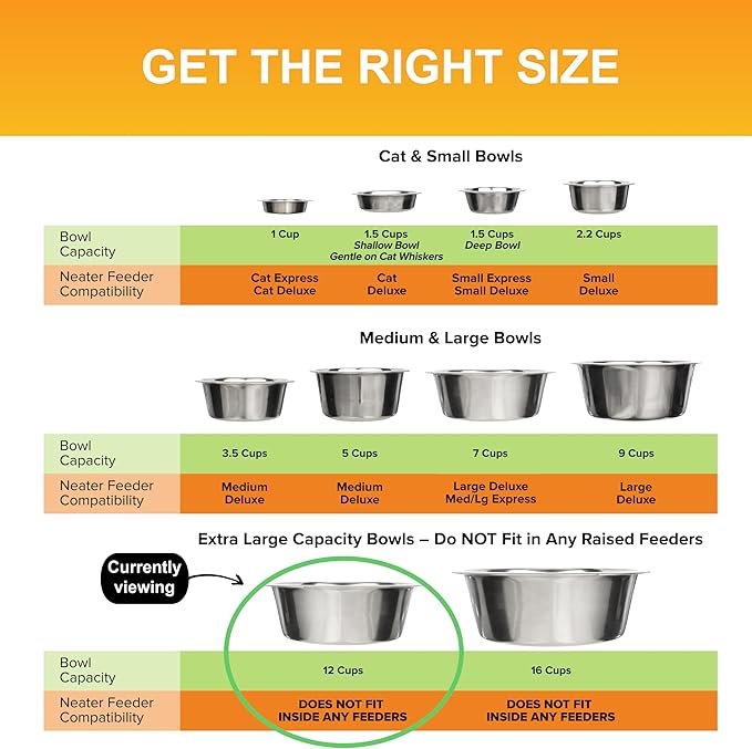 Neater Pet Brands 12 Cup Stainless Steel Dog Bowls, Large Dog Water Bowl or - Image 7
