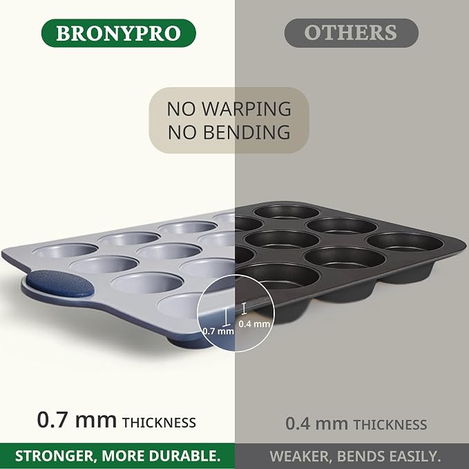 BRONYPRO 2-Pack 12 Cup and Mini 24 Cup Non Toxic Nonstick Ceramic Muffin Pan & - Image 5