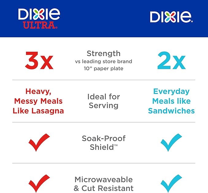 Dixie Medium Paper Plates, 8.5 Inch, 2X Stronger*, Microwave-Safe, Soak-Proof - Image 6