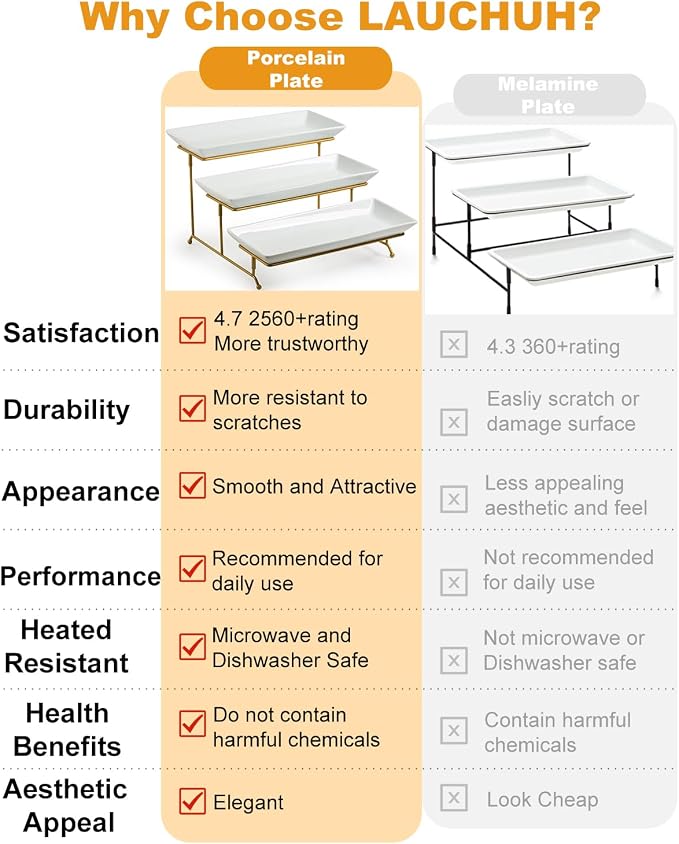 LAUCHUH Large 3 Tier Serving Stand Porcelain Tiered Serving Trays - Image 3