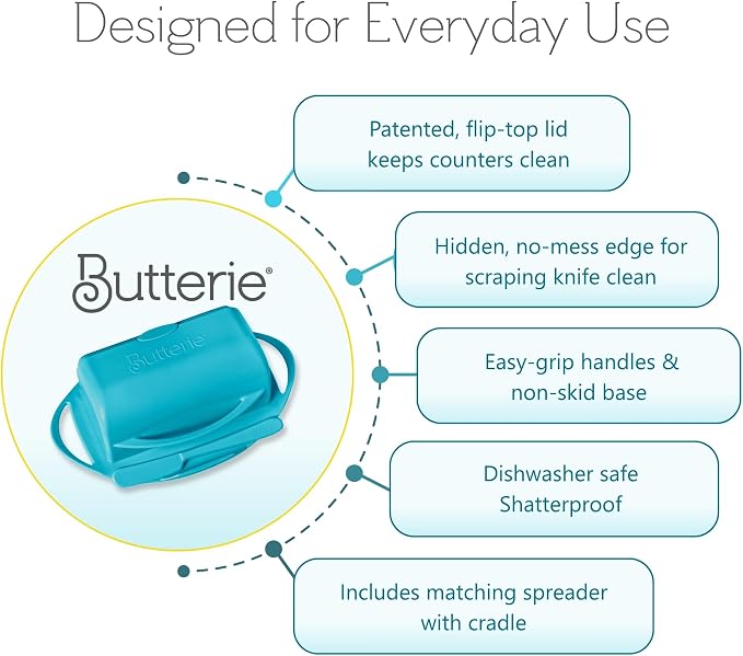 Flip Top Butter Dish with Attached Lid & Matching Knife, 2 Pack - Image 6