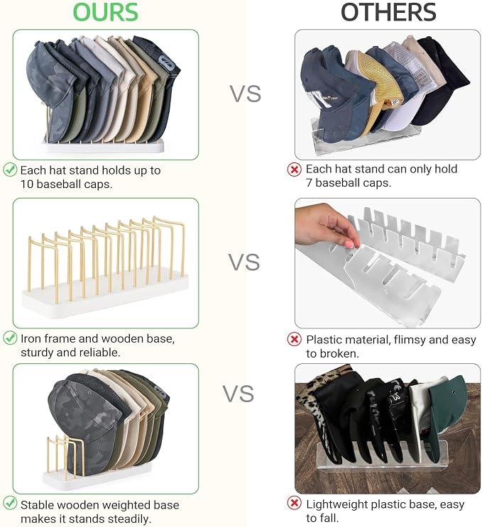 Mkono Hat Organizer for Baseball Caps, Hat Holder Storage for Closet, Space - Image 5