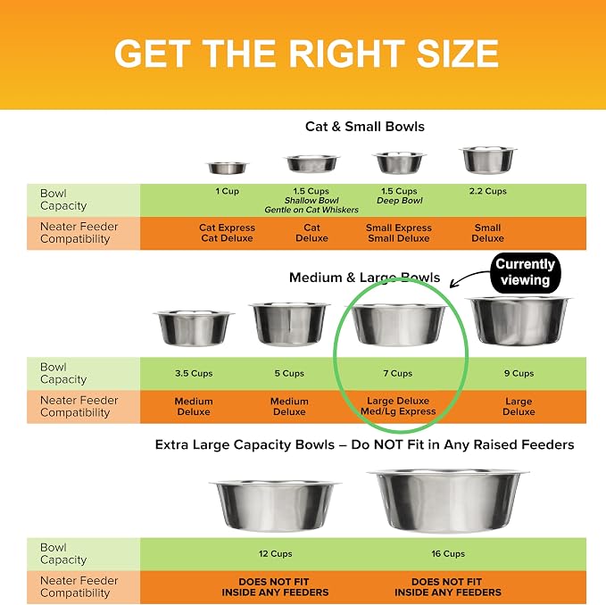 Neater Pet Brands 7 Cup Stainless Steel Dog Bowls, 1 Single Neater Feeder - Image 7