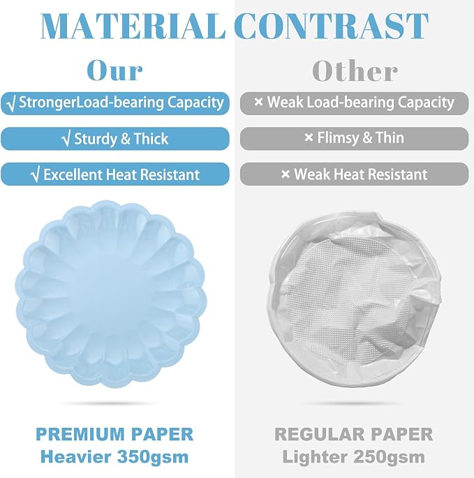 NatNarr 30 Pcs Light Blue Paper Plates 9.5 In Blue Plates Disposable | Heavy - Image 2