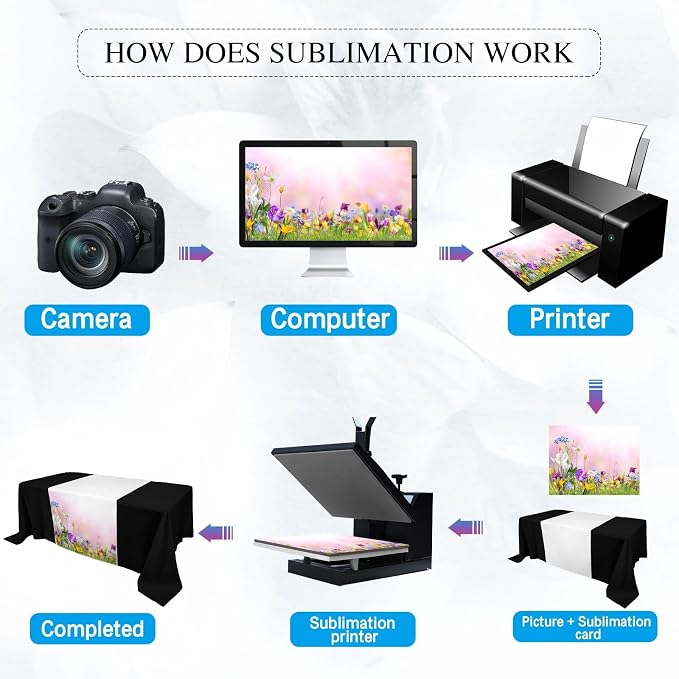 2 Pcs White Sublimation Table Runners Blanks 36 x 72 Inch Polyester White Table - Image 2