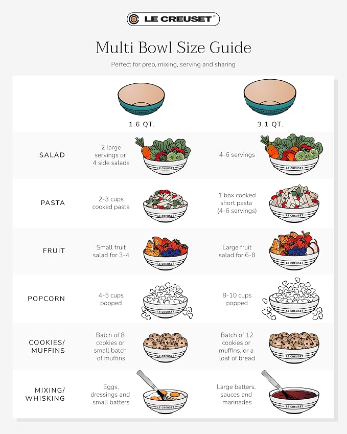 Le Creuset Stoneware Multi Bowl, 1.6 qt. - Image 8