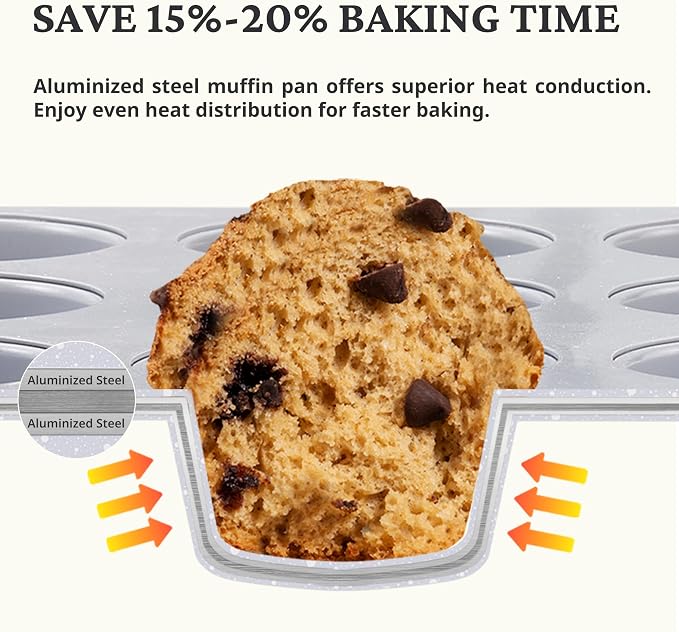 BRONYPRO 12-Cup Non Toxic Nonstick Ceramic Muffin Pan & Cupcake Tin, PFOA & - Image 6