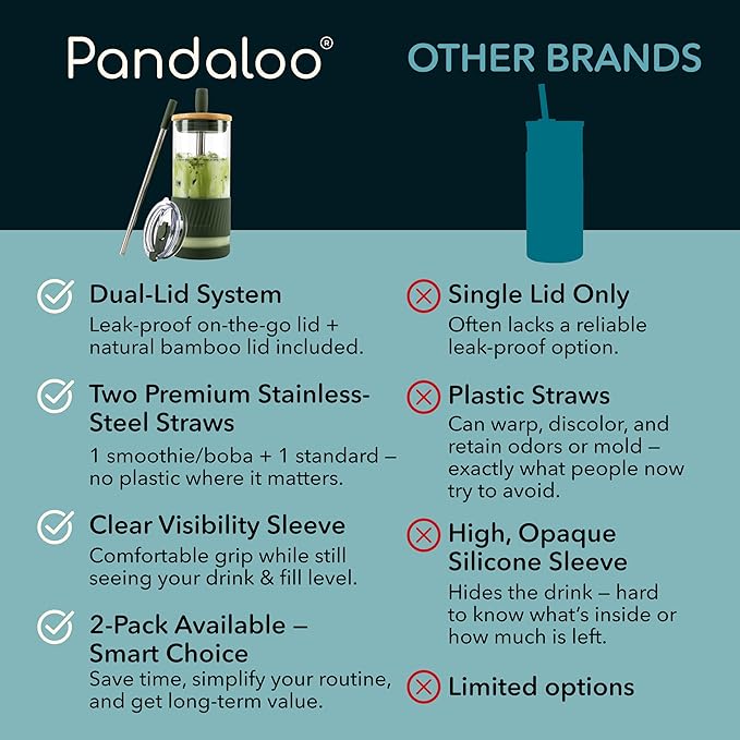 Pandaloo® Glass Cups With Lids and Straws -20 Fl Oz- Perfect Size Iced Coffee - Image 4