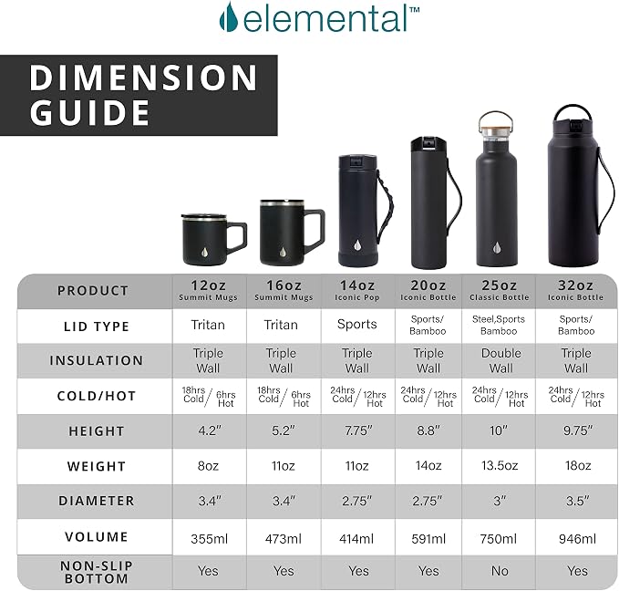 Elemental Insulated Coffee Mug - Image 7