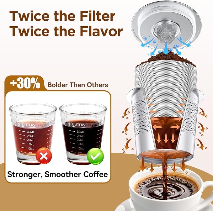 CAPMESSO Reusable K Cups for Keurig: NO Grit Stainless Steel Coffee Pod 2PC | - Image 2
